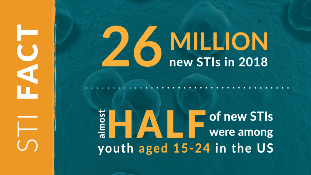 CDC: 26 million new STIs in 2018, half among youth